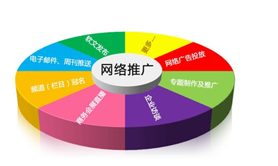 東莞網絡推廣